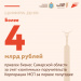 Более 4 млрд рублей привлек бизнес Самарской области за счет «зонтичных» поручительств Корпорации МСП