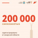 ❗Более 200 тысяч самозанятых зарегистрировано в Самарской области