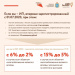 В Самарской области снижены ставки по УСН для ряда категорий предпринимателей
