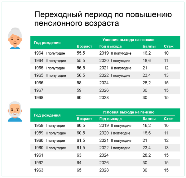 На сколько процентов повысят пенсию в 2024 году неработающим, военным и МВД в СПб?